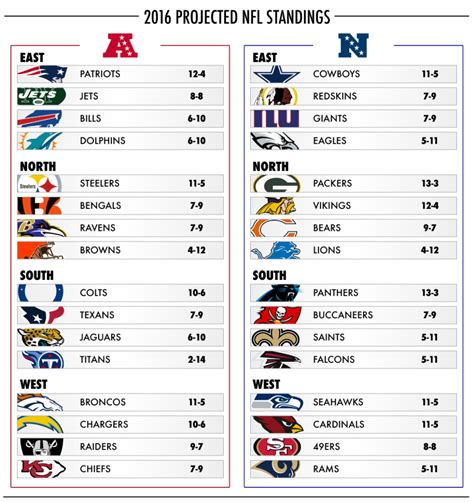 nfl overall standings|nfl standings printable version.